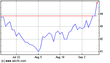 Click Here for more Nextensa Charts.