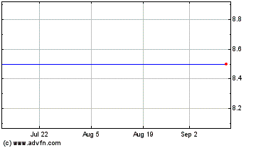 Click Here for more Hopscotch Groupe Charts.