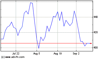 Click Here for more Hunting Charts.