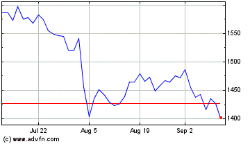 Click Here for more Mondi Charts.