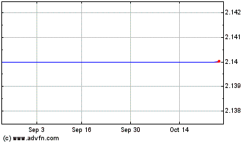 Click Here for more American Oncology Network Charts.