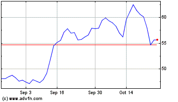 Click Here for more Astrana Health Charts.