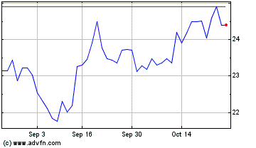 Click Here for more BayCom Charts.