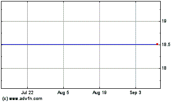 Click Here for more Brookfield Property REIT Charts.