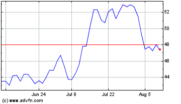 Click Here for more Coastal Financial Charts.