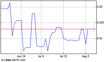 Click Here for more Australian Oilseeds Charts.