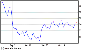 Click Here for more Diodes Charts.