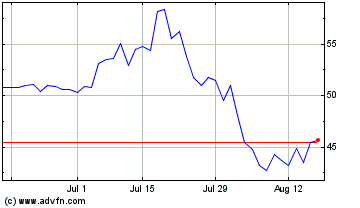 Click Here for more Global Foundries Charts.