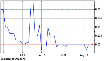 Click Here for more Jeffs Brands Charts.