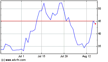 Click Here for more Korro Bio Charts.