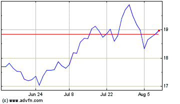 Click Here for more Liberty Global Charts.