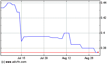 Click Here for more Lavoro Charts.