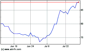 Click Here for more MGE Energy Charts.