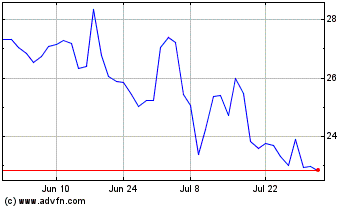 Click Here for more ModivCare Charts.