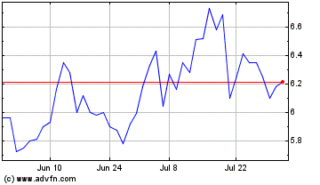 Click Here for more Everspin Technologies Charts.