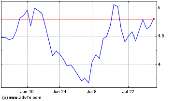 Click Here for more MaxCyte Charts.