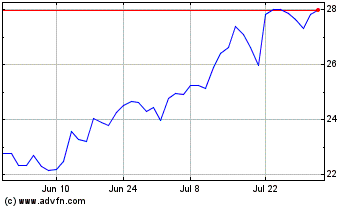 Click Here for more Myriad Genetics Charts.