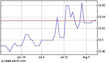 Click Here for more 99 Acquisition Charts.