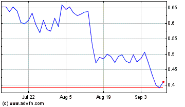 Click Here for more Nuvve Charts.