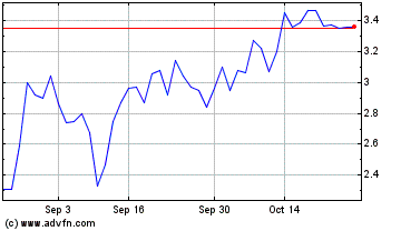 Click Here for more Recon Technology Charts.