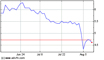 Click Here for more SolarBank Charts.