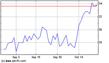 Click Here for more Spyre Therapeutics Charts.