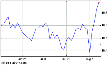 Click Here for more AllianceBernstein Global... Charts.