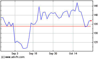 Click Here for more Boise Cascade Charts.