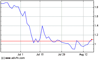 Click Here for more Big Lots Charts.