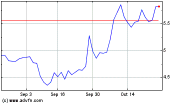 Click Here for more Cato Charts.