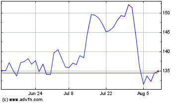 Click Here for more Capital One Financial Charts.