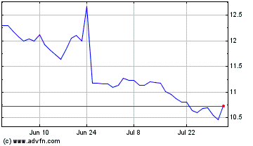 Click Here for more Ecopetrol Charts.