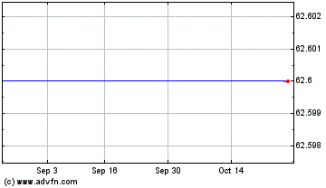 Click Here for more Eagle Bulk Shipping Charts.