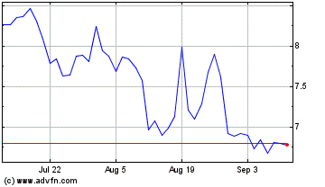 Click Here for more Lions Gate Entertainment Charts.