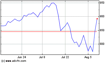 Click Here for more Eli Lilly Charts.