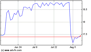 Click Here for more Barings Corporate Invest... Charts.