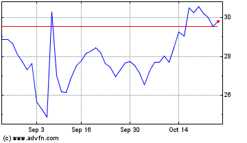 Click Here for more Quanex Charts.