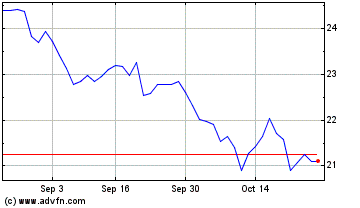 Click Here for more Plymouth Industrial REIT Charts.