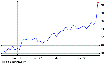 Click Here for more UL Solutions Charts.