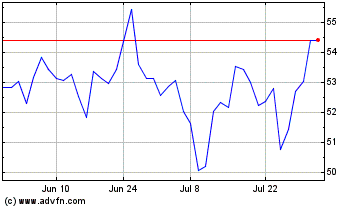 Click Here for more US Foods Charts.