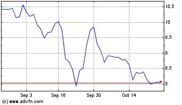 Click Here for more Ermenegildo Zegna NV Charts.