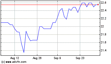 Click Here for more E L Financial Charts.