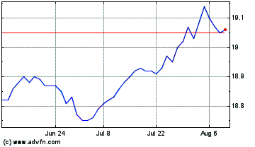 Click Here for more Franklin Canadian Short ... Charts.