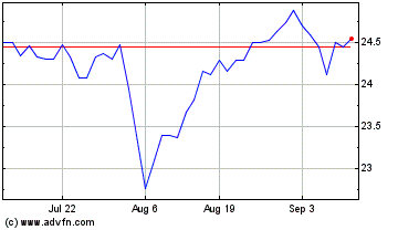 Click Here for more Invesco S&P Intl Develop... Charts.