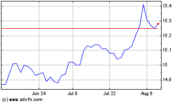 Click Here for more RBC Target 2030 US Corpo... Charts.