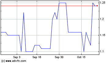 Click Here for more TVA Charts.