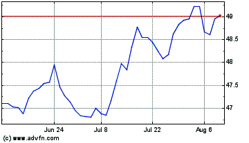 Click Here for more Invesco S&P 500 Low Vola... Charts.