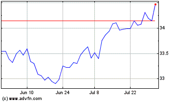 Click Here for more BMO Long Short Canadian ... Charts.