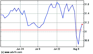 Click Here for more BMO Premium Yield ETF Charts.