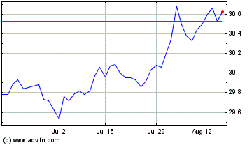 Click Here for more BMO US Aggregate Bond In... Charts.